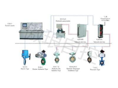 液压式阀门遥控系统