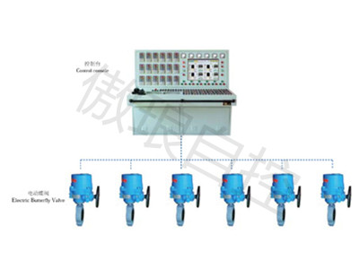 电动式阀门遥控系统