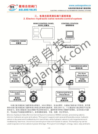 船用阀门遥控系统