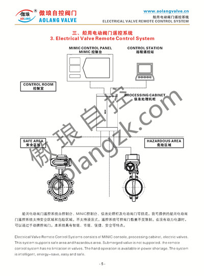 船用阀门遥控系统