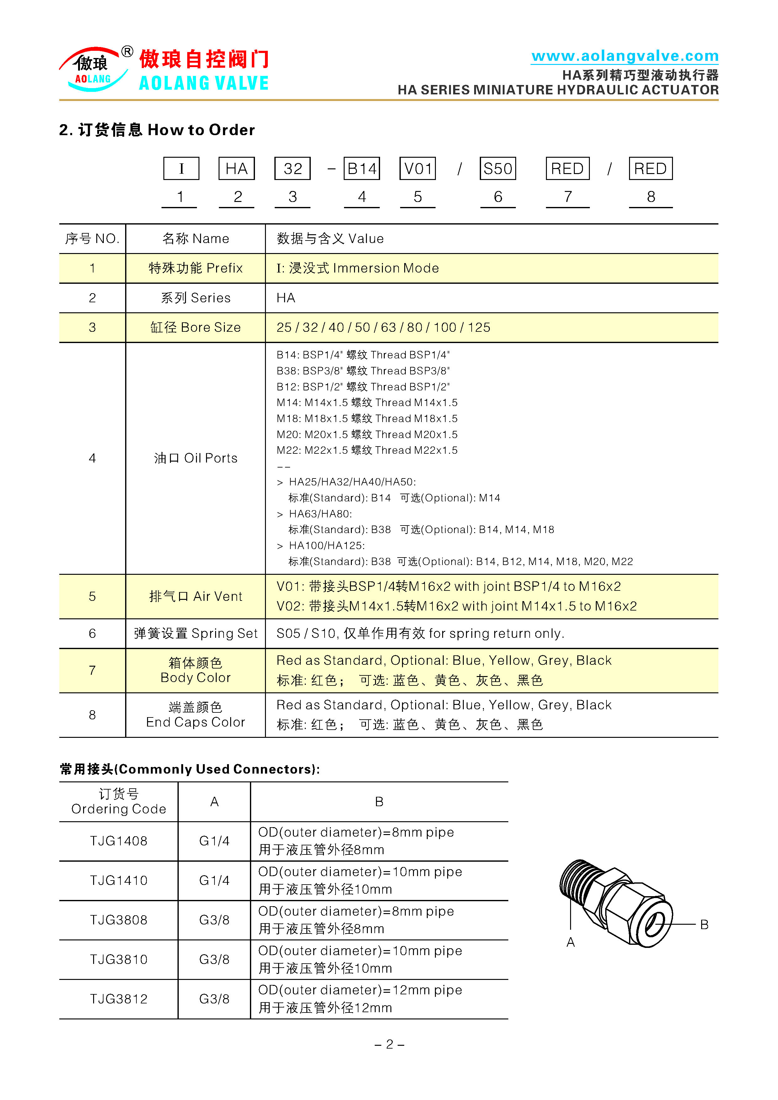 液动执行器解剖图