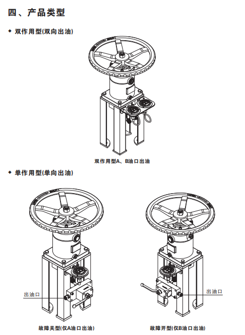 船用固定式手动泵产品类型,hydraulic transmitter